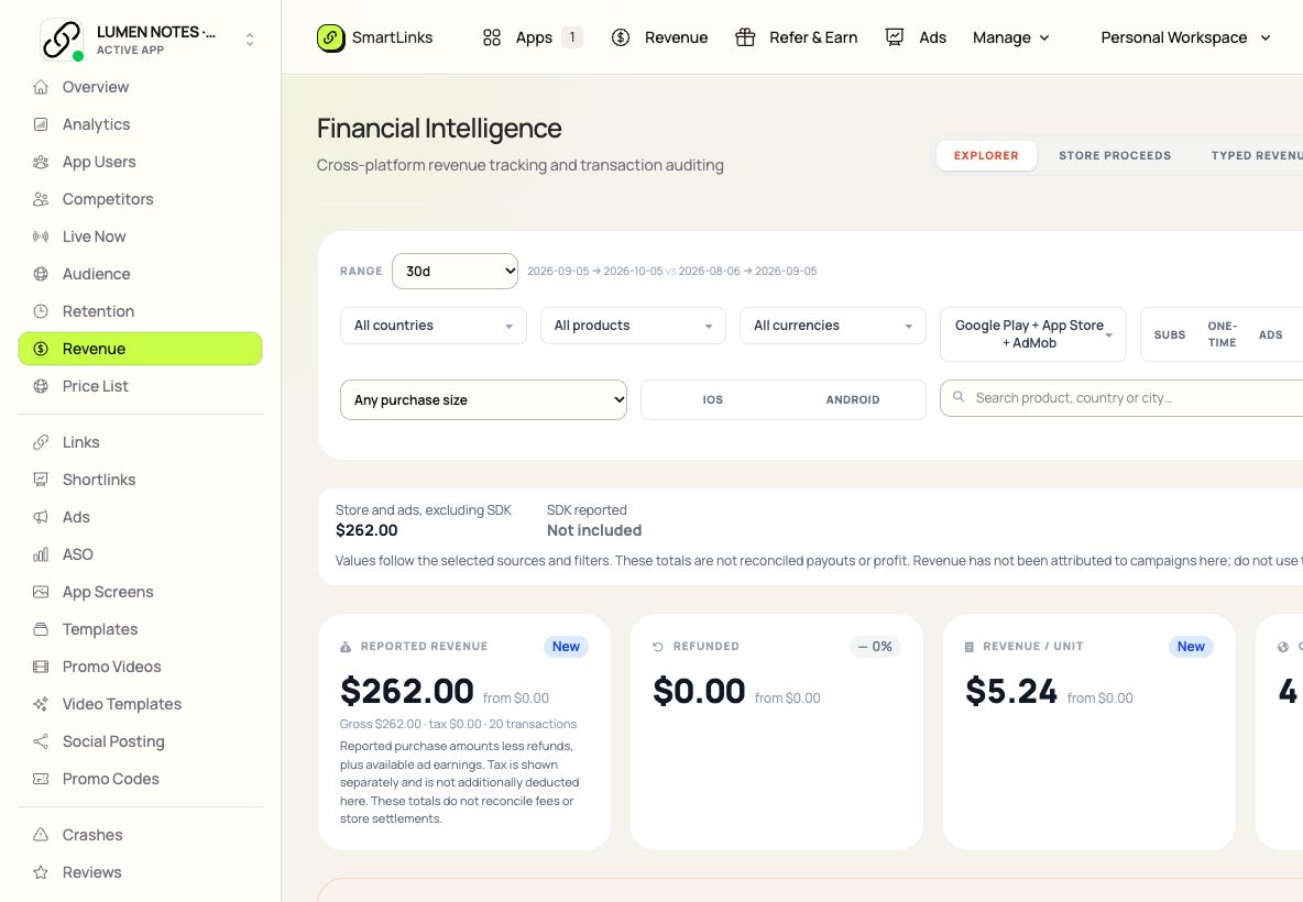 Store Reports workspace in SmartLinks